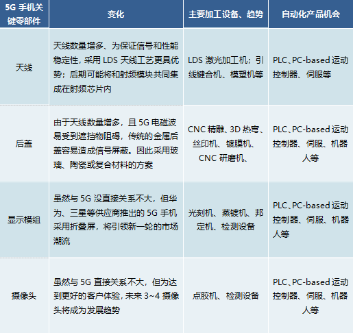 5G手機的生產(chǎn)線.png 5G手機的生產(chǎn)線.png